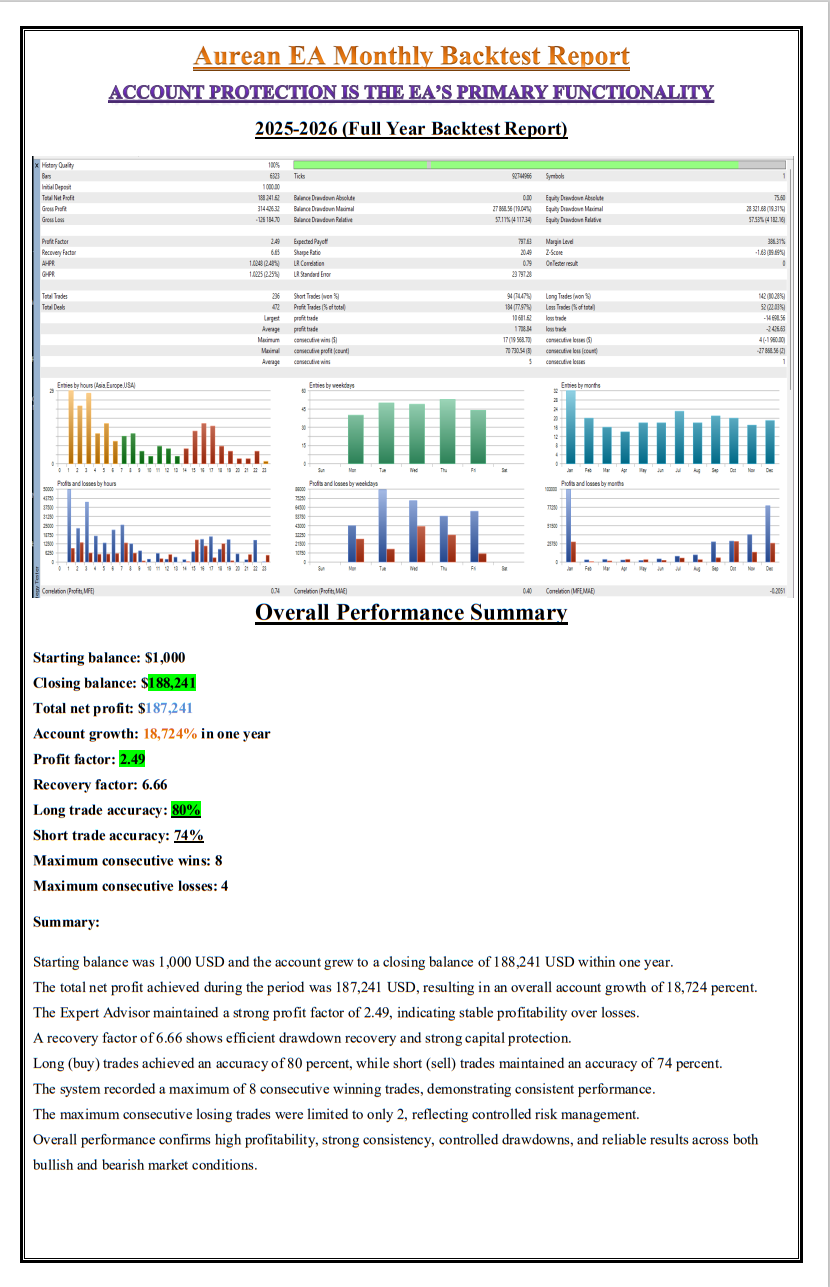 Backtest Report
